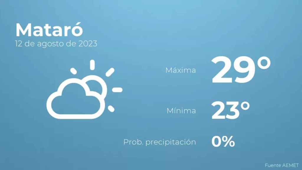 weather?weatherid=12&tempmax=29&tempmin=23&prep=0&city=Matar%C3%B3&date=12+de+agosto+de+2023&client=CRG&data provider=aemet