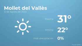 weather?weatherid=11&tempmax=31&tempmin=22&prep=0&city=Mollet+del+Vall%C3%A8s&date=12+de+agosto+de+2023&client=CRG&data provider=aemet