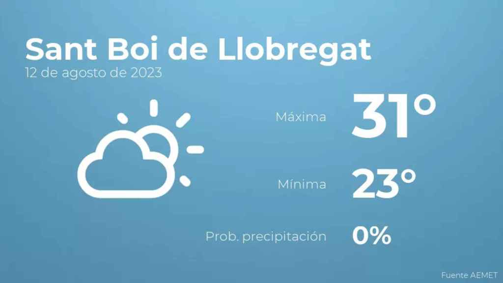 weather?weatherid=12&tempmax=31&tempmin=23&prep=0&city=Sant+Boi+de+Llobregat&date=12+de+agosto+de+2023&client=CRG&data provider=aemet