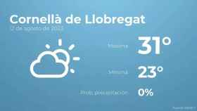 weather?weatherid=12&tempmax=31&tempmin=23&prep=0&city=Cornell%C3%A0+de+Llobregat&date=12+de+agosto+de+2023&client=CRG&data provider=aemet