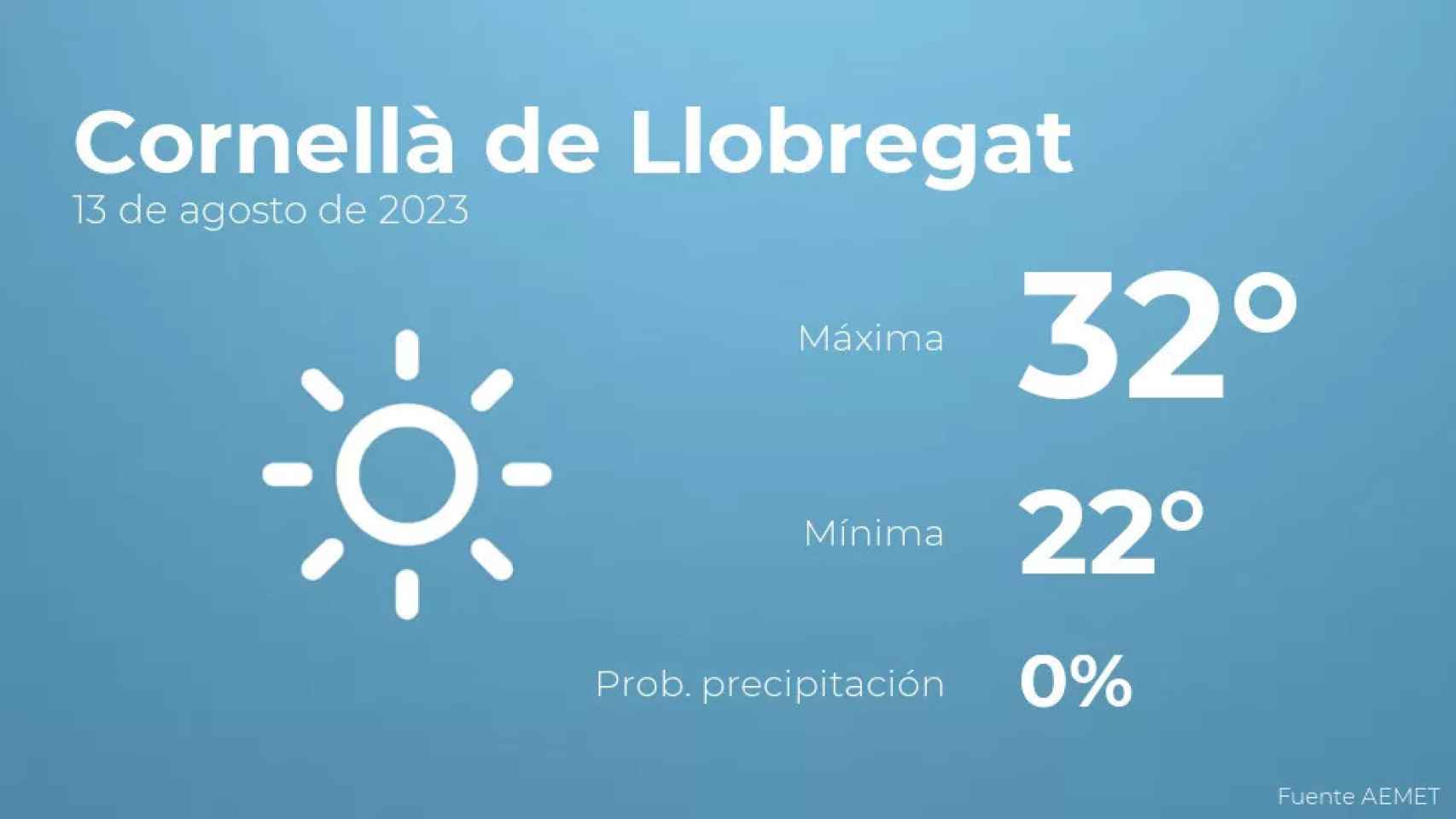 weather?weatherid=11&tempmax=32&tempmin=22&prep=0&city=Cornell%C3%A0+de+Llobregat&date=13+de+agosto+de+2023&client=CRG&data provider=aemet