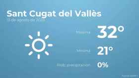 weather?weatherid=11&tempmax=32&tempmin=21&prep=0&city=Sant+Cugat+del+Vall%C3%A8s&date=13+de+agosto+de+2023&client=CRG&data provider=aemet