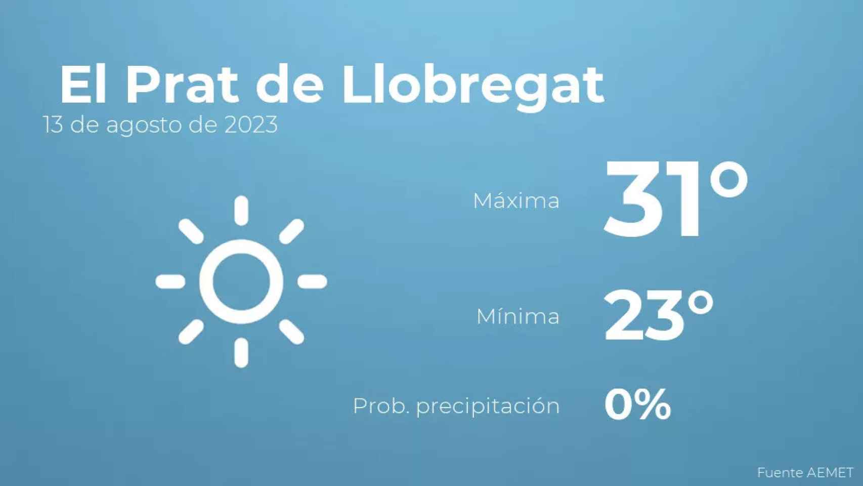 weather?weatherid=11&tempmax=31&tempmin=23&prep=0&city=+El+Prat+de+Llobregat&date=13+de+agosto+de+2023&client=CRG&data provider=aemet