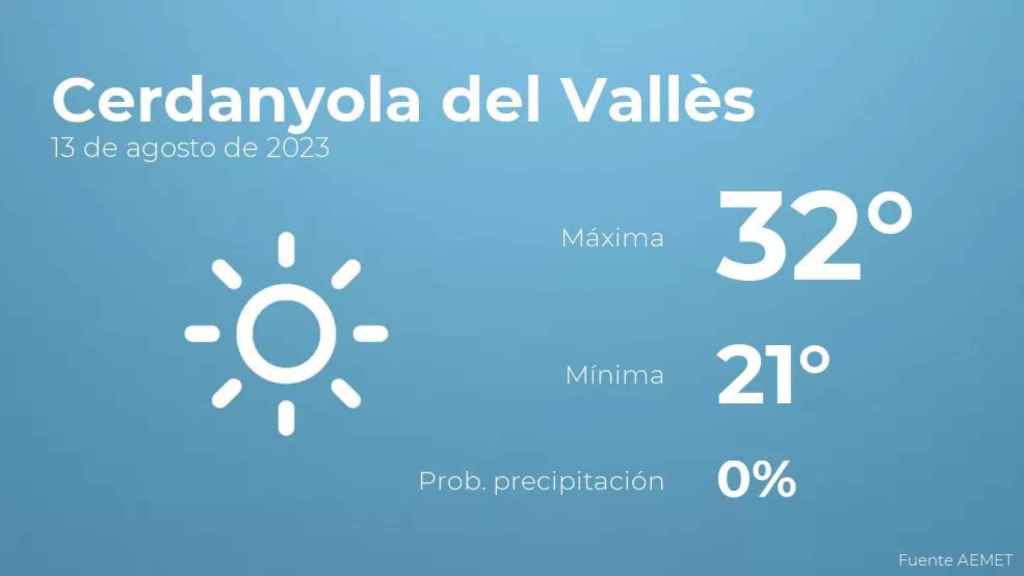 weather?weatherid=11&tempmax=32&tempmin=21&prep=0&city=Cerdanyola+del+Vall%C3%A8s&date=13+de+agosto+de+2023&client=CRG&data provider=aemet