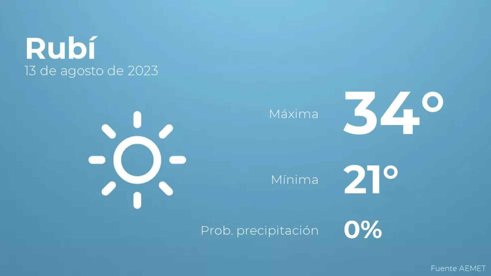 weather?weatherid=11&tempmax=34&tempmin=21&prep=0&city=Rub%C3%AD&date=13+de+agosto+de+2023&client=CRG&data provider=aemet