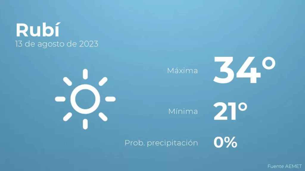 weather?weatherid=11&tempmax=34&tempmin=21&prep=0&city=Rub%C3%AD&date=13+de+agosto+de+2023&client=CRG&data provider=aemet