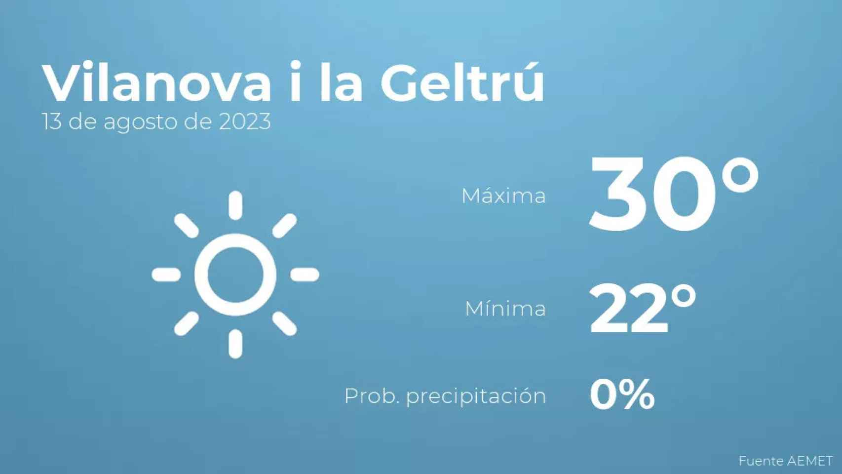 weather?weatherid=11&tempmax=30&tempmin=22&prep=0&city=Vilanova+i+la+Geltr%C3%BA&date=13+de+agosto+de+2023&client=CRG&data provider=aemet