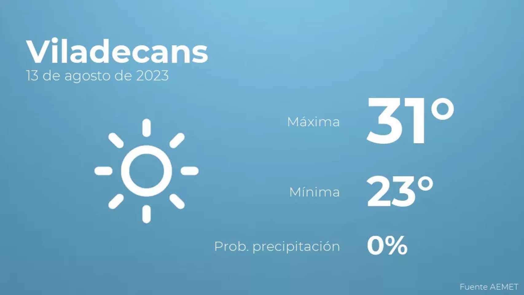 weather?weatherid=11&tempmax=31&tempmin=23&prep=0&city=Viladecans&date=13+de+agosto+de+2023&client=CRG&data provider=aemet