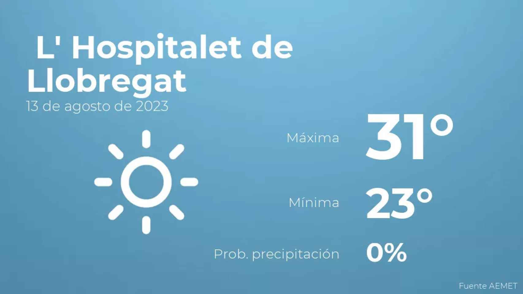 weather?weatherid=11&tempmax=31&tempmin=23&prep=0&city=+L%27+Hospitalet+de+Llobregat&date=13+de+agosto+de+2023&client=CRG&data provider=aemet