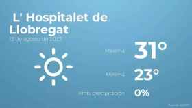 weather?weatherid=11&tempmax=31&tempmin=23&prep=0&city=+L%27+Hospitalet+de+Llobregat&date=13+de+agosto+de+2023&client=CRG&data provider=aemet