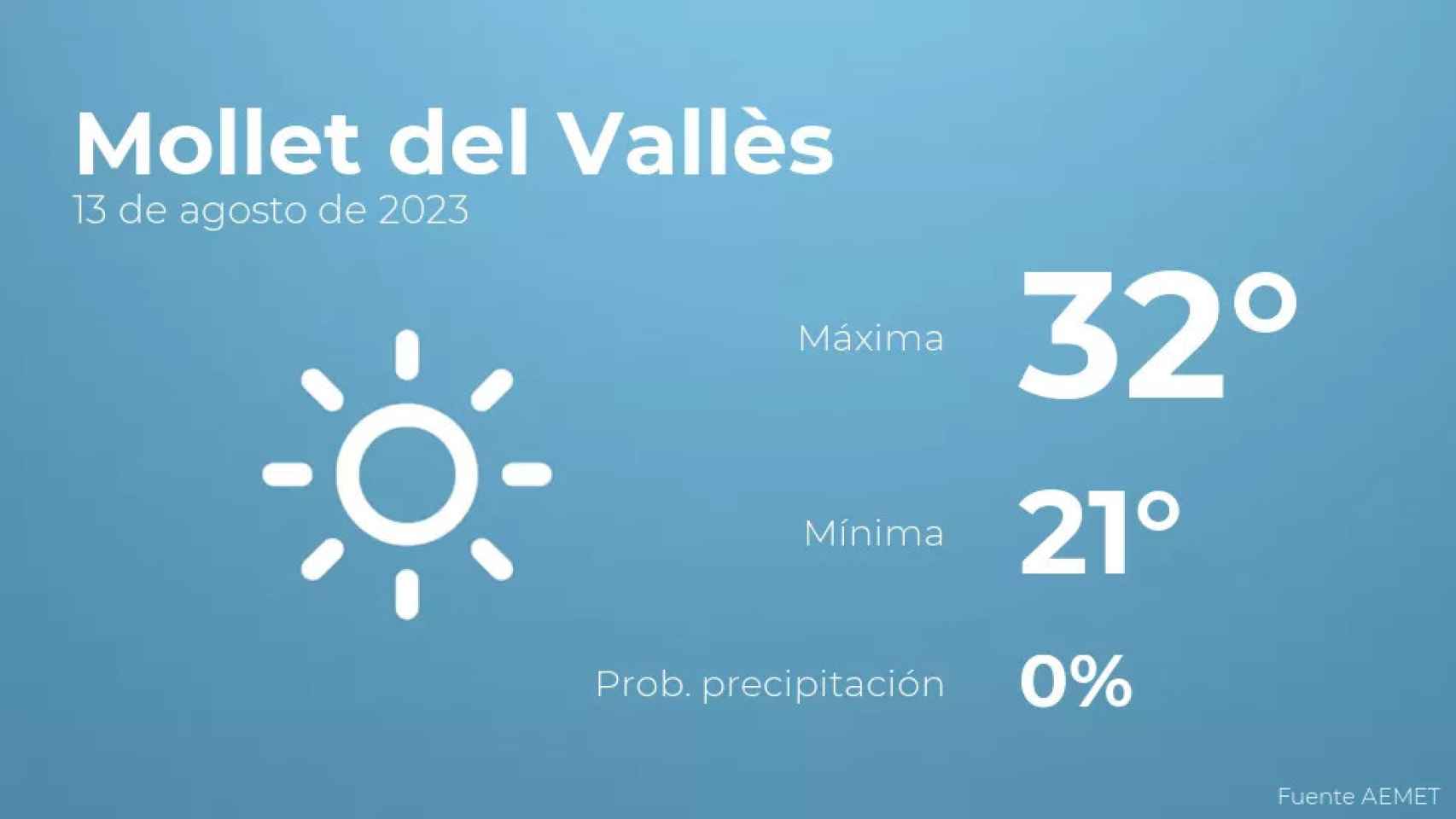 weather?weatherid=11&tempmax=32&tempmin=21&prep=0&city=Mollet+del+Vall%C3%A8s&date=13+de+agosto+de+2023&client=CRG&data provider=aemet