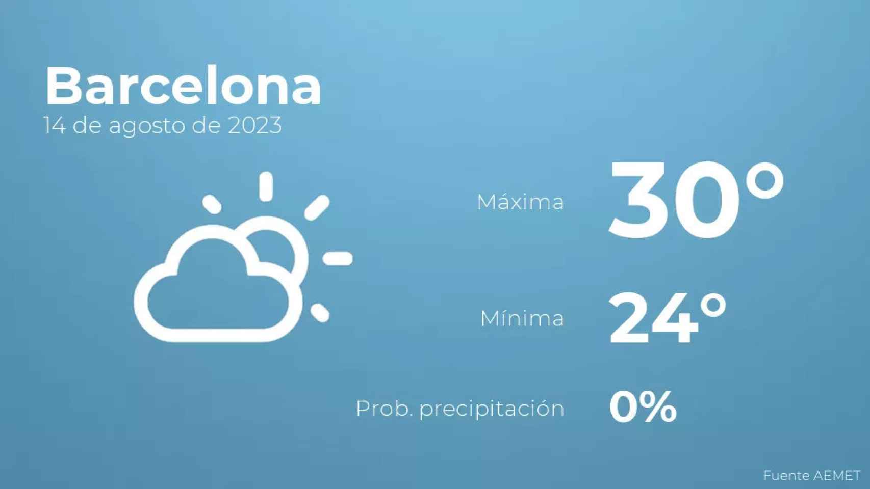 weather?weatherid=12&tempmax=30&tempmin=24&prep=0&city=Barcelona&date=14+de+agosto+de+2023&client=CRG&data provider=aemet