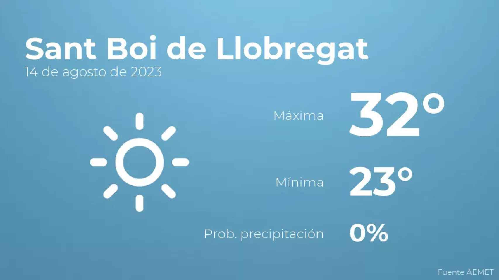 weather?weatherid=11&tempmax=32&tempmin=23&prep=0&city=Sant+Boi+de+Llobregat&date=14+de+agosto+de+2023&client=CRG&data provider=aemet