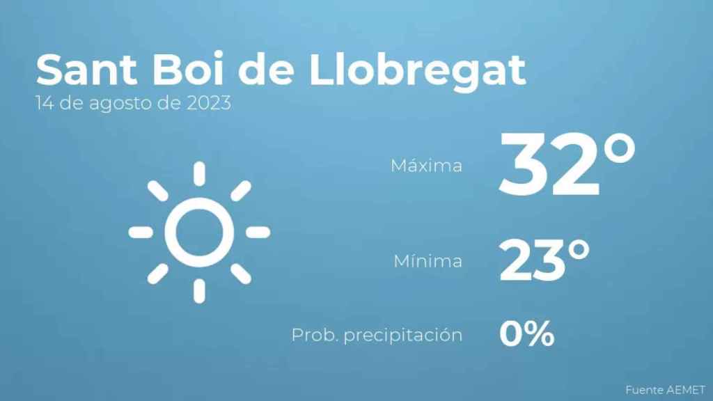 weather?weatherid=11&tempmax=32&tempmin=23&prep=0&city=Sant+Boi+de+Llobregat&date=14+de+agosto+de+2023&client=CRG&data provider=aemet