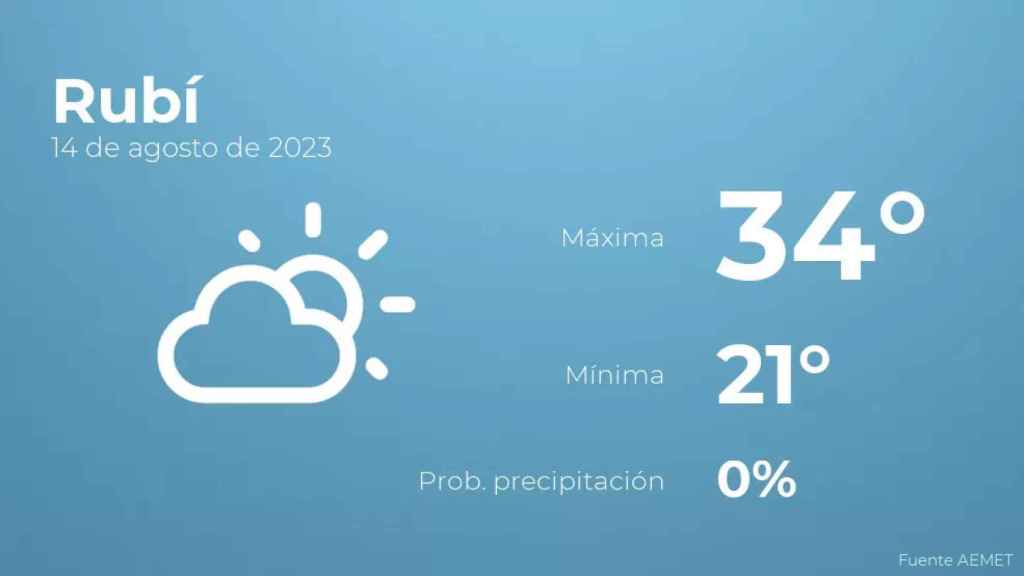 weather?weatherid=12&tempmax=34&tempmin=21&prep=0&city=Rub%C3%AD&date=14+de+agosto+de+2023&client=CRG&data provider=aemet