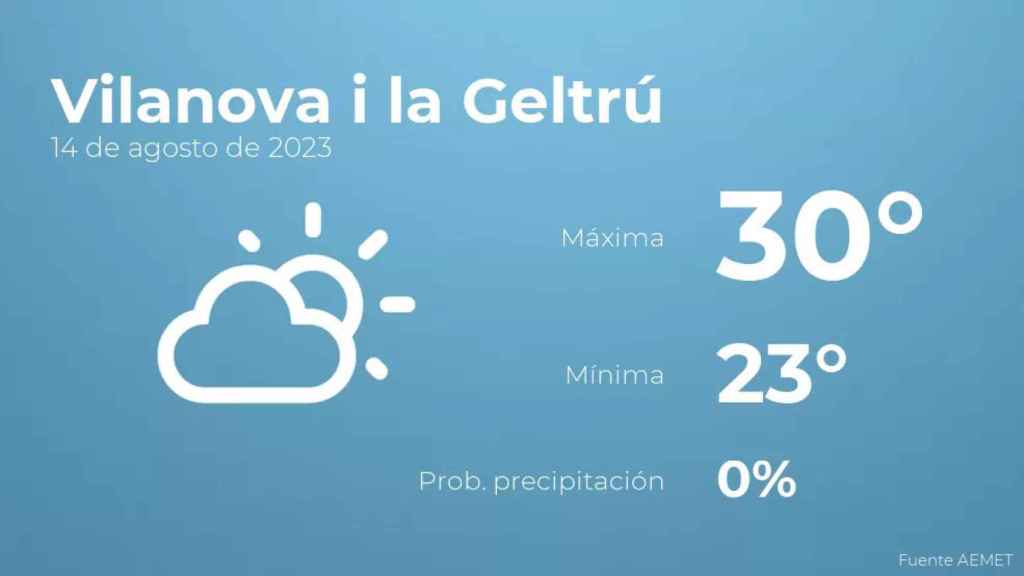 weather?weatherid=12&tempmax=30&tempmin=23&prep=0&city=Vilanova+i+la+Geltr%C3%BA&date=14+de+agosto+de+2023&client=CRG&data provider=aemet