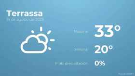 weather?weatherid=12&tempmax=33&tempmin=20&prep=0&city=Terrassa&date=14+de+agosto+de+2023&client=CRG&data provider=aemet