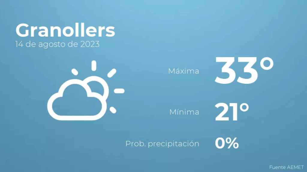 weather?weatherid=12&tempmax=33&tempmin=21&prep=0&city=Granollers&date=14+de+agosto+de+2023&client=CRG&data provider=aemet