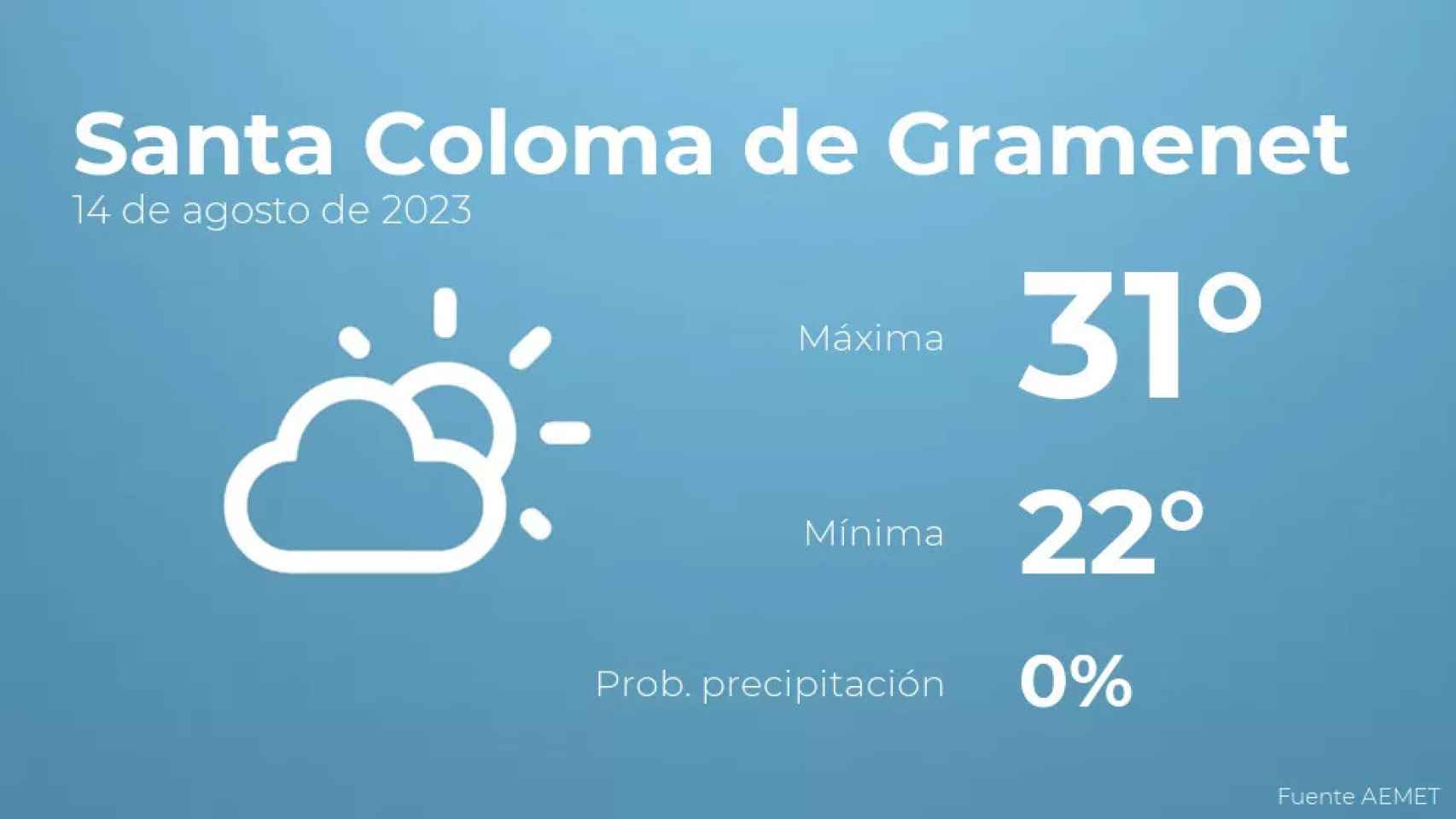 weather?weatherid=12&tempmax=31&tempmin=22&prep=0&city=Santa+Coloma+de+Gramenet&date=14+de+agosto+de+2023&client=CRG&data provider=aemet