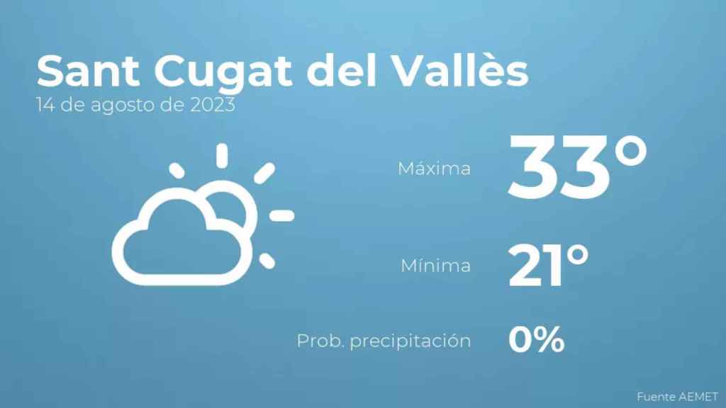 weather?weatherid=12&tempmax=33&tempmin=21&prep=0&city=Sant+Cugat+del+Vall%C3%A8s&date=14+de+agosto+de+2023&client=CRG&data provider=aemet