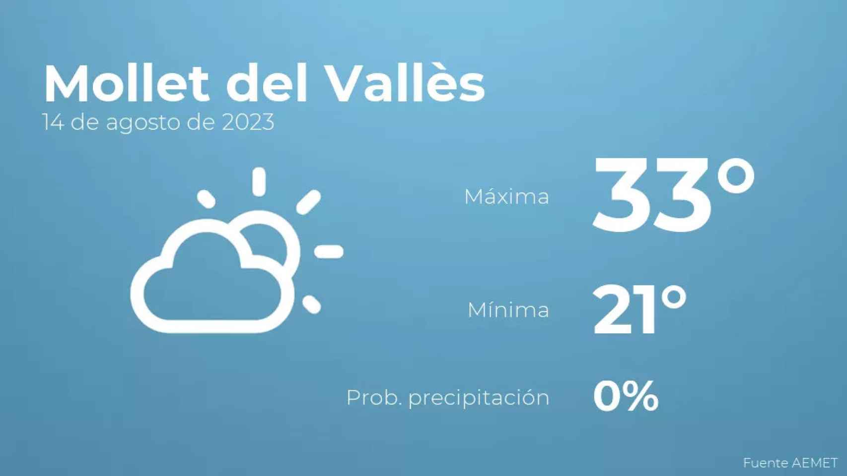 weather?weatherid=12&tempmax=33&tempmin=21&prep=0&city=Mollet+del+Vall%C3%A8s&date=14+de+agosto+de+2023&client=CRG&data provider=aemet