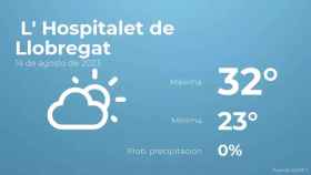 weather?weatherid=12&tempmax=32&tempmin=23&prep=0&city=+L%27+Hospitalet+de+Llobregat&date=14+de+agosto+de+2023&client=CRG&data provider=aemet