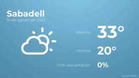 weather?weatherid=12&tempmax=33&tempmin=20&prep=0&city=Sabadell&date=14+de+agosto+de+2023&client=CRG&data provider=aemet