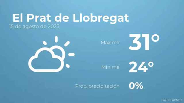 weather?weatherid=12&tempmax=31&tempmin=24&prep=0&city=+El+Prat+de+Llobregat&date=15+de+agosto+de+2023&client=CRG&data provider=aemet