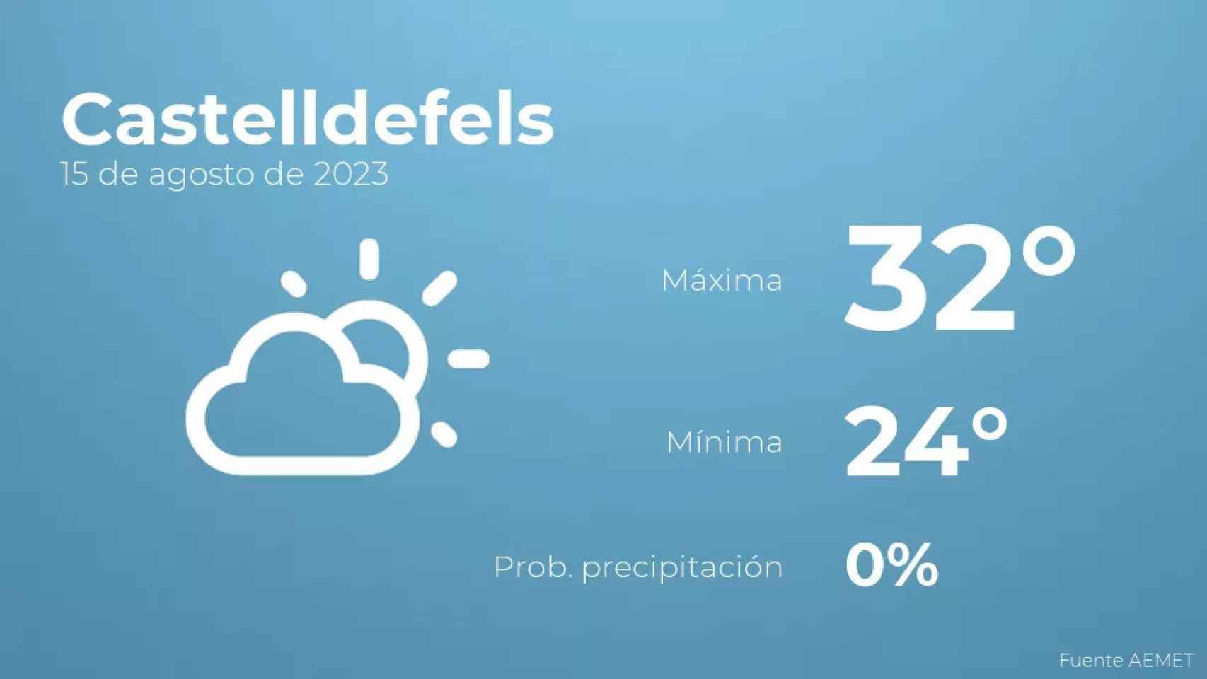 weather?weatherid=12&tempmax=32&tempmin=24&prep=0&city=Castelldefels&date=15+de+agosto+de+2023&client=CRG&data provider=aemet