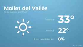 weather?weatherid=11&tempmax=33&tempmin=22&prep=0&city=Mollet+del+Vall%C3%A8s&date=15+de+agosto+de+2023&client=CRG&data provider=aemet