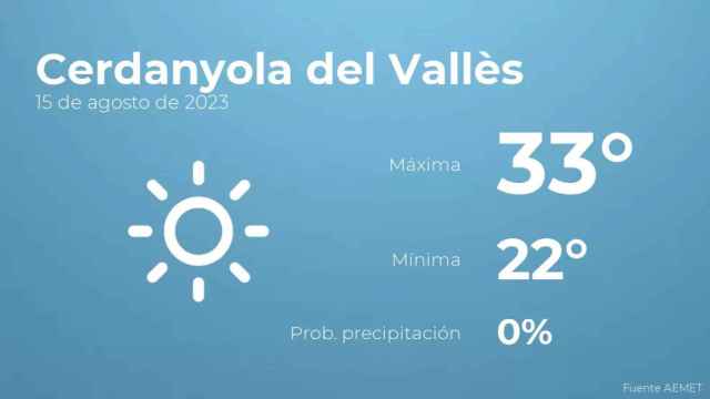 weather?weatherid=11&tempmax=33&tempmin=22&prep=0&city=Cerdanyola+del+Vall%C3%A8s&date=15+de+agosto+de+2023&client=CRG&data provider=aemet