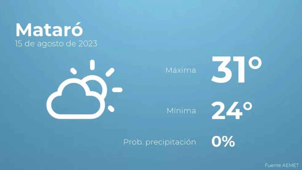 weather?weatherid=12&tempmax=31&tempmin=24&prep=0&city=Matar%C3%B3&date=15+de+agosto+de+2023&client=CRG&data provider=aemet