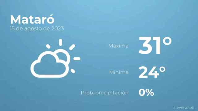 weather?weatherid=12&tempmax=31&tempmin=24&prep=0&city=Matar%C3%B3&date=15+de+agosto+de+2023&client=CRG&data provider=aemet