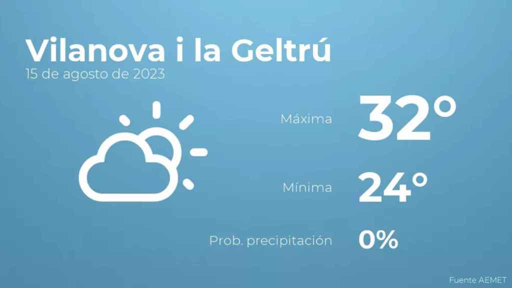 weather?weatherid=12&tempmax=32&tempmin=24&prep=0&city=Vilanova+i+la+Geltr%C3%BA&date=15+de+agosto+de+2023&client=CRG&data provider=aemet