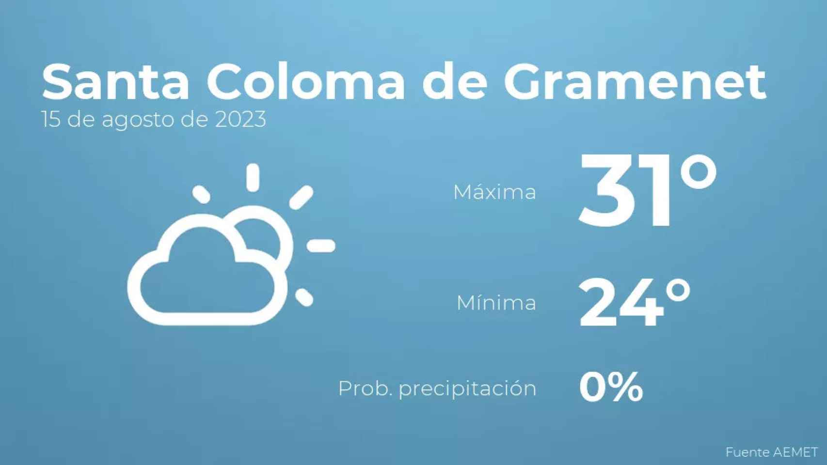 weather?weatherid=12&tempmax=31&tempmin=24&prep=0&city=Santa+Coloma+de+Gramenet&date=15+de+agosto+de+2023&client=CRG&data provider=aemet
