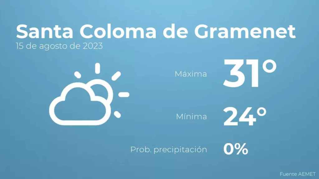 weather?weatherid=12&tempmax=31&tempmin=24&prep=0&city=Santa+Coloma+de+Gramenet&date=15+de+agosto+de+2023&client=CRG&data provider=aemet