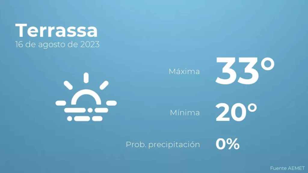 weather?weatherid=17&tempmax=33&tempmin=20&prep=0&city=Terrassa&date=16+de+agosto+de+2023&client=CRG&data provider=aemet