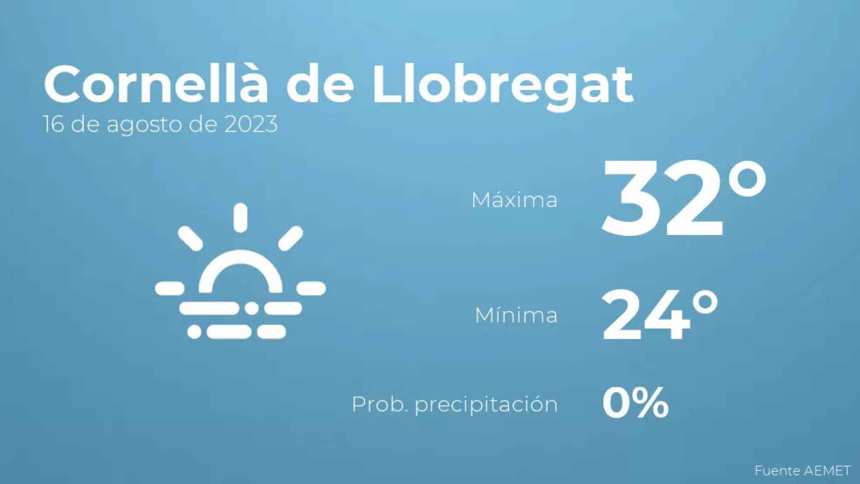 weather?weatherid=17&tempmax=32&tempmin=24&prep=0&city=Cornell%C3%A0+de+Llobregat&date=16+de+agosto+de+2023&client=CRG&data provider=aemet