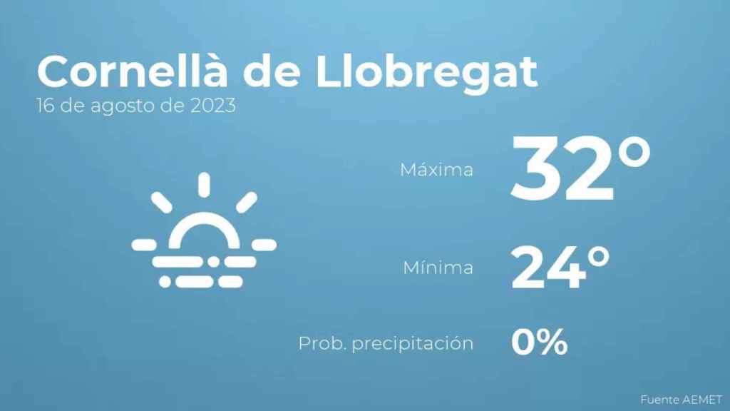 weather?weatherid=17&tempmax=32&tempmin=24&prep=0&city=Cornell%C3%A0+de+Llobregat&date=16+de+agosto+de+2023&client=CRG&data provider=aemet
