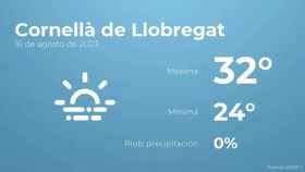 weather?weatherid=17&tempmax=32&tempmin=24&prep=0&city=Cornell%C3%A0+de+Llobregat&date=16+de+agosto+de+2023&client=CRG&data provider=aemet