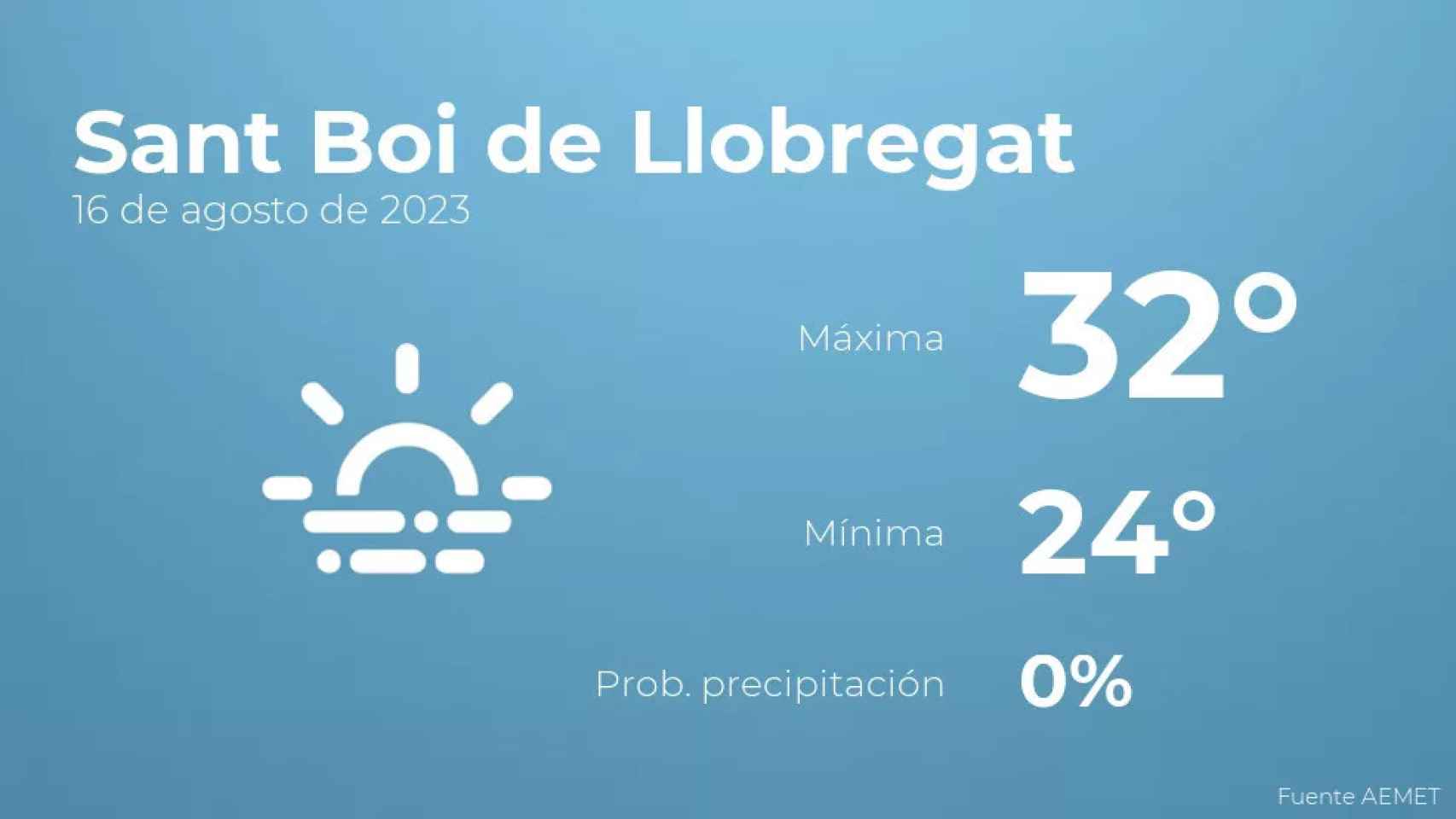 weather?weatherid=17&tempmax=32&tempmin=24&prep=0&city=Sant+Boi+de+Llobregat&date=16+de+agosto+de+2023&client=CRG&data provider=aemet