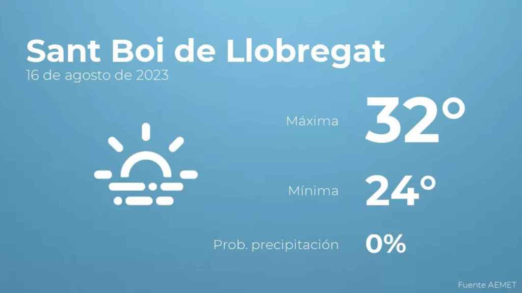 weather?weatherid=17&tempmax=32&tempmin=24&prep=0&city=Sant+Boi+de+Llobregat&date=16+de+agosto+de+2023&client=CRG&data provider=aemet