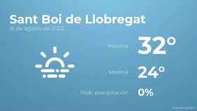 weather?weatherid=17&tempmax=32&tempmin=24&prep=0&city=Sant+Boi+de+Llobregat&date=16+de+agosto+de+2023&client=CRG&data provider=aemet