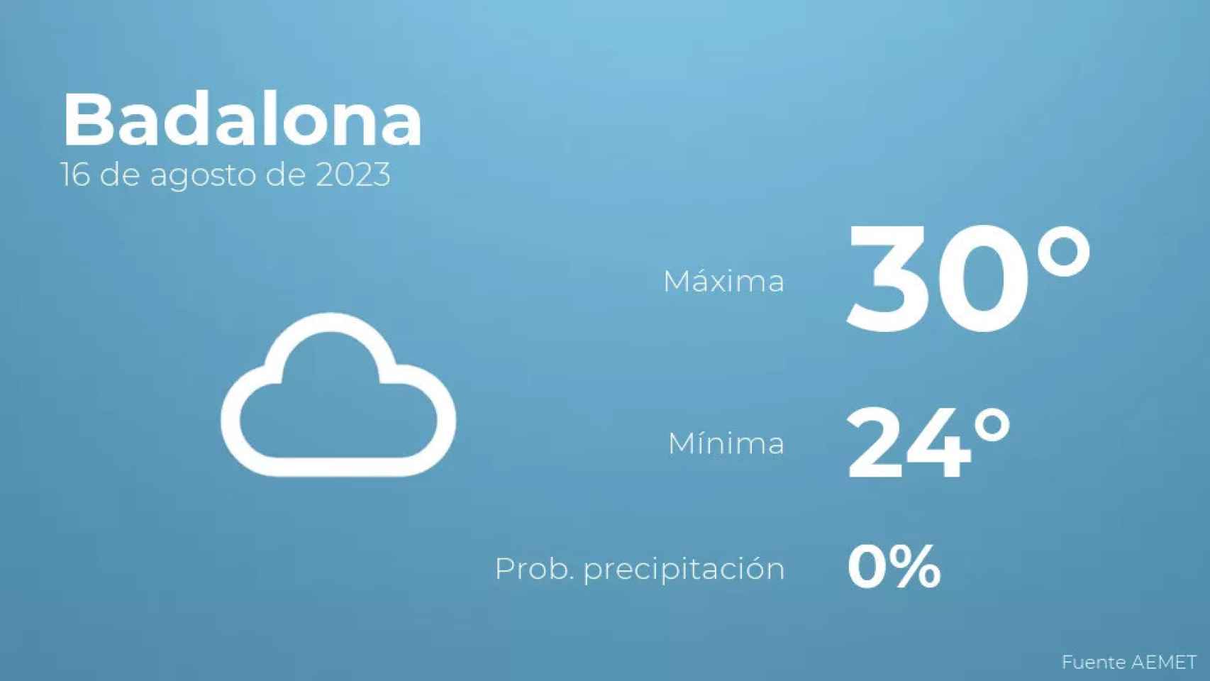 weather?weatherid=15&tempmax=30&tempmin=24&prep=0&city=Badalona&date=16+de+agosto+de+2023&client=CRG&data provider=aemet