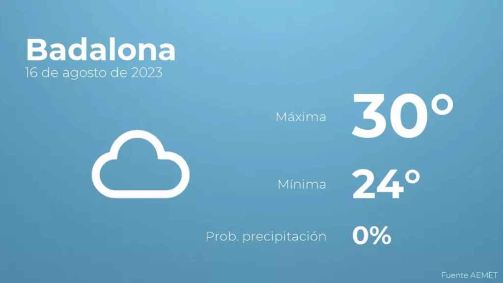 weather?weatherid=15&tempmax=30&tempmin=24&prep=0&city=Badalona&date=16+de+agosto+de+2023&client=CRG&data provider=aemet