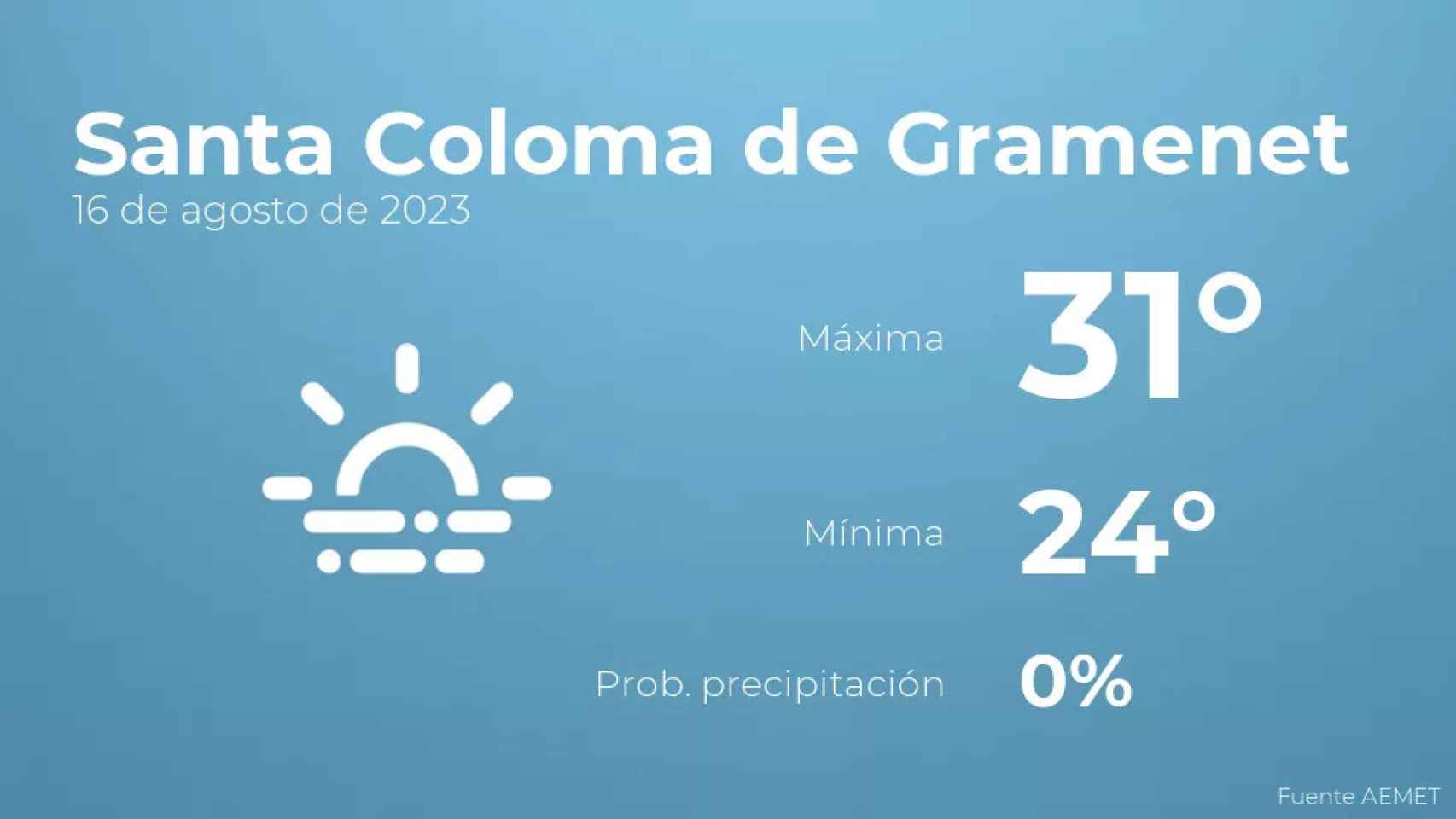 weather?weatherid=17&tempmax=31&tempmin=24&prep=0&city=Santa+Coloma+de+Gramenet&date=16+de+agosto+de+2023&client=CRG&data provider=aemet