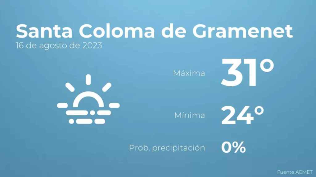weather?weatherid=17&tempmax=31&tempmin=24&prep=0&city=Santa+Coloma+de+Gramenet&date=16+de+agosto+de+2023&client=CRG&data provider=aemet
