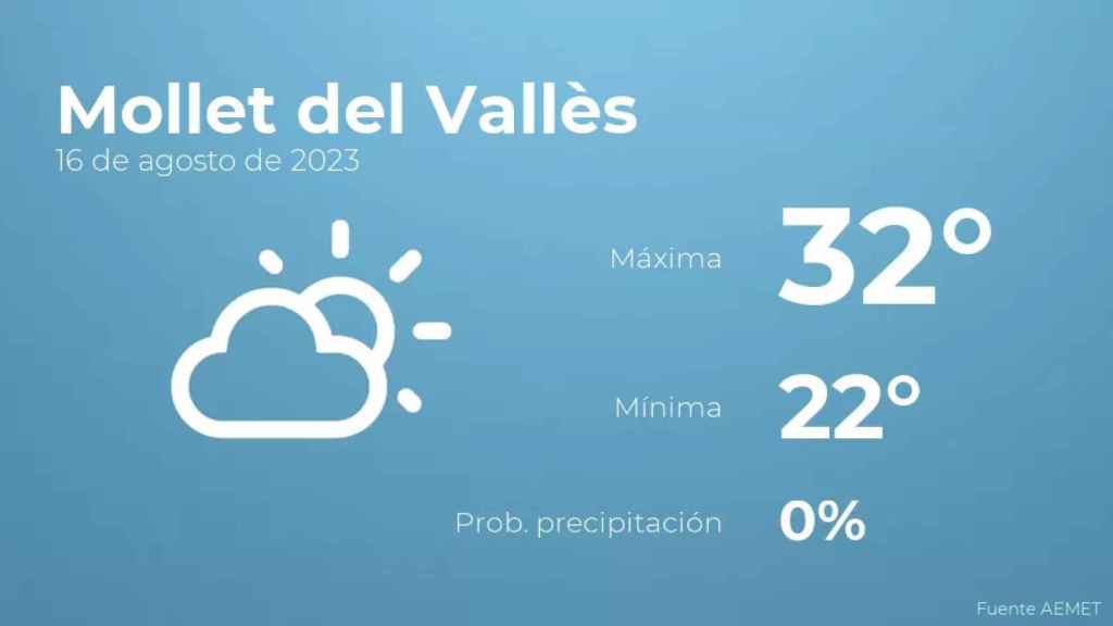 weather?weatherid=12&tempmax=32&tempmin=22&prep=0&city=Mollet+del+Vall%C3%A8s&date=16+de+agosto+de+2023&client=CRG&data provider=aemet