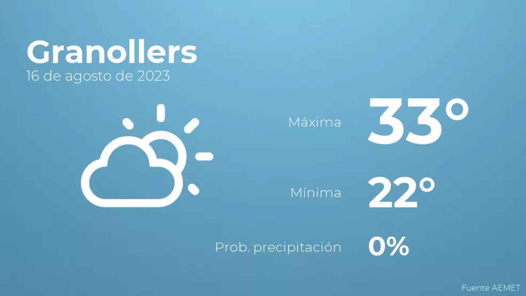 weather?weatherid=12&tempmax=33&tempmin=22&prep=0&city=Granollers&date=16+de+agosto+de+2023&client=CRG&data provider=aemet