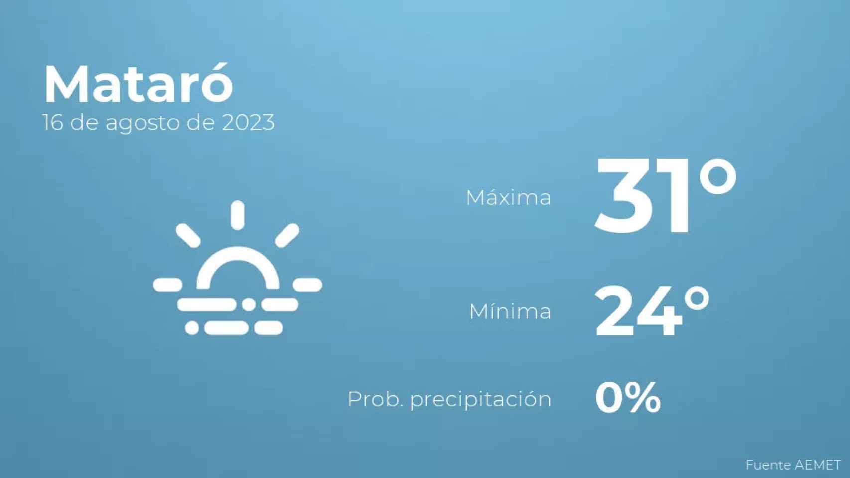 weather?weatherid=17&tempmax=31&tempmin=24&prep=0&city=Matar%C3%B3&date=16+de+agosto+de+2023&client=CRG&data provider=aemet